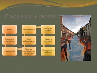 Ποιος είναι ο σκοπός των graffiti;
Φήμη
Κοινωνική
αναγνώριση
Διαμαρτυρία
Τάση για
παρέμβαση στο
περιβάλλον
Κοινά
ενδιαφέροντα
Συναισθήματα
Αισθητική
εξουσία
Εικονική
ταυτότητα
Επικοινωνία κ
διάλογος
 