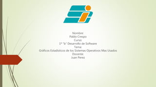 Nombre:
Pablo Crespo
Curso:
1º “b” Desarrollo de Software
Tema:
Gráficos Estadísticos de los Sistemas Operativos Mas Usados
Docente:
Juan Perez
 
