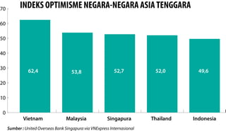 Malaysia teraju Bumiputera Development