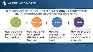 DevOps Handbook: Experiments in Accelerating Delivery | PPTX