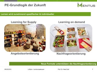 PE-Grundlogik der Zukunft
Learning on demand
Angebotsorientierung Nachfrageorientierung
Learning for Supply
Neue Formate u...