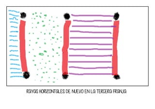 RAYAS HORIZONTALES DE NUEVO EN LA TERCERA FRANJA