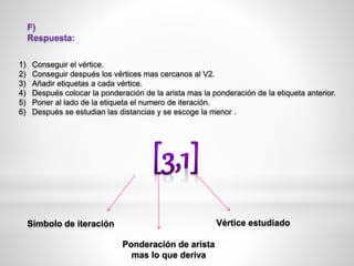 F)
Respuesta:
1) Conseguir el vértice.
2) Conseguir después los vértices mas cercanos al V2.
3) Añadir etiquetas a cada vértice.
4) Después colocar la ponderación de la arista mas la ponderación de la etiqueta anterior.
5) Poner al lado de la etiqueta el numero de iteración.
6) Después se estudian las distancias y se escoge la menor .
Símbolo de iteración
Ponderación de arista
mas lo que deriva
Vértice estudiado
 