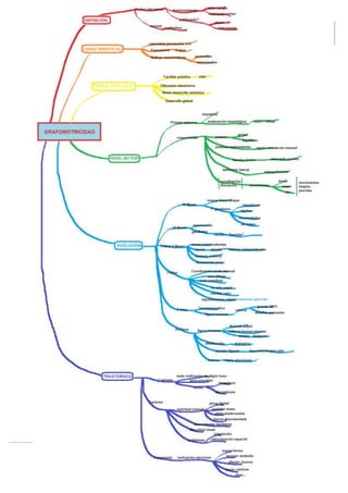 28 de Mayo
GRAFOMOTRICIDAD
                       de 2012




                  6
 