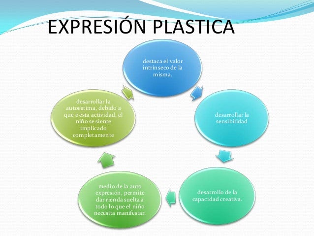 Resultado de imagen para EXPRESION PLASTICA