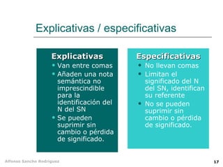 Explicativas / especificativas Explicativas Van entre comas Añaden una nota semántica no imprescindible para la identificación del N del SN Se pueden suprimir sin cambio o pérdida de significado. Especificativas No llevan comas Limitan el significado del N del SN, identifican su referente No se pueden suprimir sin cambio o pérdida de significado. 
