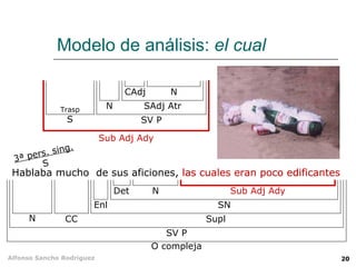 Modelo de análisis:  el cual Hablaba mucho  de sus aficiones, las cuales eran poco edificantes O compleja 3ª pers. sing. S SV P N CC Supl Enl SN Det N Sub Adj Ady S Trasp SV P N SAdj Atr CAdj N las cuales eran poco edificantes Sub Adj Ady 