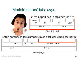 Modelo de análisis:  cuyo Están aprobados los alumnos cuyos apellidos empiecen por  w cuyos apellidos  empiecen por  w O compleja SN S SV P N Sub Adj  Ady Det Atr N SN S SV P Det N N Supl Sub Adj  Ady Trasp 