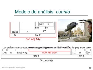 Modelo de análisis:  cuanto Los países ocupantes, cuantos participaron en la invasión,  lo pagaron caro O compleja SN S SV P Det N SAdj Ady Sub Adj Ady CD N CPred Obj Sub Adj Ady S Trasp SV P N CC Enl SN Det N cuantos participaron  en  la invasión 