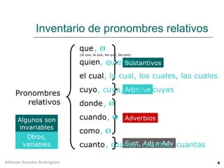 Inventario de pronombres relativos Pronombres relativos que el cual quien cuyo cuanto donde cuando como Sustantivos Adjetivo Adverbios Sust, Adj o Adv , cuya, cuyos, cuyas , la cual, los cuales, las cuales , quienes , cuanta, cuantos, cuantas Algunos son invariables Otros, variables ,  Ø ,  Ø ,  Ø ,  Ø (el que, la que, los que, las que) 