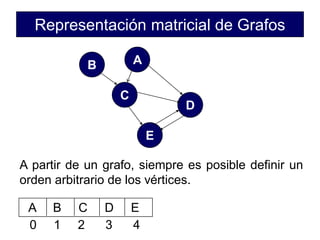 Grafos | PDF