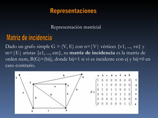 Representaciones Representación matricial  Matriz de incidencia Dado un grafo simple G = (V, E) con n=|V| vértices {v1, ..., vn} y m=|E| aristas {e1, ..., em}, su  matriz de incidencia  es la matriz de orden nxm, B(G)=(bij), donde bij=1 si vi es incidente con ej y bij=0 en caso contrario. 