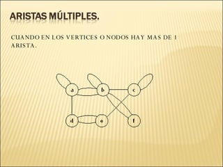 CUANDO EN LOS VERTICES O NODOS HAY MAS DE 1 ARISTA . 