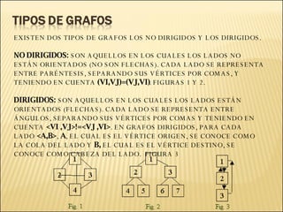EXISTEN DOS TIPOS DE GRAFOS LOS NO DIRIGIDOS Y LOS DIRIGIDOS. NO DIRIGIDOS:  SON AQUELLOS EN LOS CUALES LOS LADOS NO ESTÁN ORIENTADOS (NO SON FLECHAS). CADA LADO SE REPRESENTA ENTRE PARÉNTESIS, SEPARANDO SUS VÉRTICES POR COMAS, Y TENIENDO EN CUENTA  (VI,VJ)=(VJ,VI) . FIGURAS 1 Y 2. DIRIGIDOS:  SON AQUELLOS EN LOS CUALES LOS LADOS ESTÁN ORIENTADOS (FLECHAS). CADA LADO SE REPRESENTA ENTRE ÁNGULOS, SEPARANDO SUS VÉRTICES POR COMAS Y TENIENDO EN CUENTA  <VI ,VJ>!=<VJ ,VI> . EN GRAFOS DIRIGIDOS, PARA CADA LADO  <A,B> ,  A , EL CUAL ES EL VÉRTICE ORIGEN, SE CONOCE COMO LA COLA DEL LADO Y  B,  EL CUAL ES EL VÉRTICE DESTINO, SE CONOCE COMO CABEZA DEL LADO.  FIGURA 3 