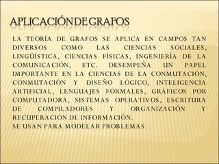 LA TEORÍA DE GRAFOS SE APLICA EN CAMPOS TAN DIVERSOS COMO LAS CIENCIAS SOCIALES, LINGÜÍSTICA, CIENCIAS FÍSICAS, INGENIERÍA DE LA COMUNICACIÓN, ETC. DESEMPEÑA UN PAPEL IMPORTANTE EN LA CIENCIAS DE LA CONMUTACIÓN, CONMUTACIÓN Y DISEÑO LÓGICO, INTELIGENCIA ARTIFICIAL, LENGUAJES FORMALES, GRÁFICOS POR COMPUTADORA, SISTEMAS OPERATIVOS, ESCRITURA DE COMPILADORES Y ORGANIZACIÓN Y RECUPERACIÓN DE INFORMACIÓN.  SE USAN PARA MODELAR PROBLEMAS. 