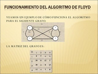 VEAMOS UN EJEMPLO DE CÓMO FUNCIONA EL ALGORITMO PARA EL SIGUIENTE GRAFO: LA MATRIZ DEL GRAFO ES: 