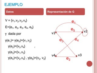 Grafos | PPTX