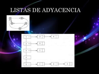 LISTAS DE ADYACENCIA

 