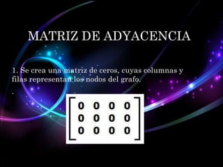 MATRIZ DE ADYACENCIA
1. Se crea una matriz de ceros, cuyas columnas y
filas representan los nodos del grafo.
.

 