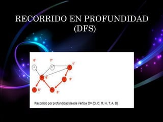 RECORRIDO EN PROFUNDIDAD
(DFS)

 