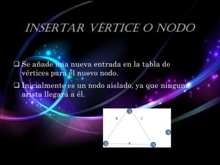 INSERTAR Vértice o nodo
 Se añade una nueva entrada en la tabla de
vértices para el nuevo nodo.
 Inicialmente es un nodo aislado, ya que ninguna
arista llegará a él.

 