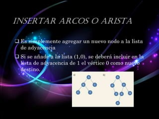 INSERTAR Arcos O ARISTA
 Es simplemente agregar un nuevo nodo a la lista
de adyacencia
 Si se añade a la lista (1,0), se deberá incluir en la
lista de adyacencia de 1 el vértice 0 como nuevo
destino.

 