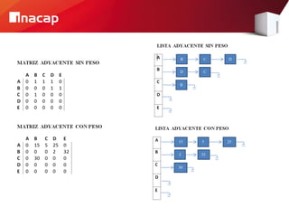 Análisis de Algoritmos - Grafos