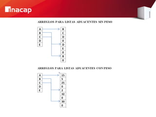Análisis de Algoritmos - Grafos