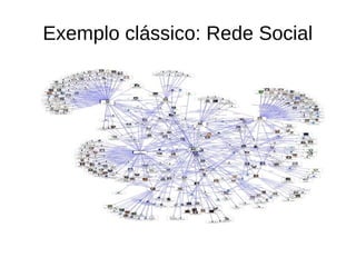 Exemplo clássico: Rede Social 
 