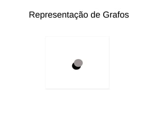 Representação de Grafos 
 