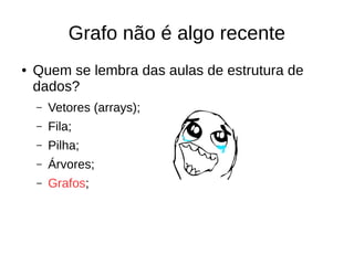 Grafo não é algo recente 
● Quem se lembra das aulas de estrutura de 
dados? 
– Vetores (arrays); 
– Fila; 
– Pilha; 
– Árvores; 
– Grafos; 
 