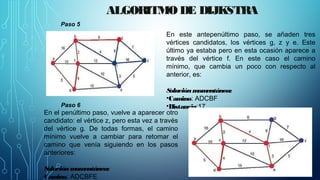 ALGORITMO DE DIJKSTRA
Paso 5
En este antepenúltimo paso, se añaden tres
vértices candidatos, los vértices g, z y e. Este
último ya estaba pero en esta ocasión aparece a
través del vértice f. En este caso el camino
mínimo, que cambia un poco con respecto al
anterior, es:
Soluciónmomentánea:
•Camino: ADCBF
•Distancia:17Paso 6
En el penúltimo paso, vuelve a aparecer otro
candidato: el vértice z, pero esta vez a través
del vértice g. De todas formas, el camino
mínimo vuelve a cambiar para retomar el
camino que venía siguiendo en los pasos
anteriores:
Soluciónmomentánea:
Camino: ADCBFE
 