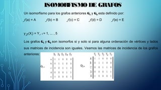 ISOMORFISMO DE GRAFOS
Un isomorfismo para los grafos anteriores G1 y G2 esta definido por:
f (a) = A f (b) = B f (c) = C f (d) = D f (e) = E
y g (Xi) = Yi, i = 1, ... , 5
Los grafos G1 y G2 son isomorfos si y solo si para alguna ordenación de vértices y lados
sus matrices de incidencia son iguales. Veamos las matrices de incidencia de los grafos
anteriores:
 