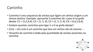 Caminho
• Caminho é uma sequencia de arestas que ligam um vértice origem a um
vértice destino. Exemplo: apresente 3 caminhos de 1 para 4 no grafo
abaixo: C1 = {1,2,3,4}, C2 = {1, 5, 4}, C3 = {1, 5, 3, 4}, C4 = {1,6,1,6,4}.
• Existem quantos caminhos para ligar 1 a 4 no grafo abaixo?
• Ciclo – Um ciclo é um caminho que leva um vértice até ele mesmo ...
• Tamanho do caminho é dado pela quantidade de arestas presentes no
caminho.
 