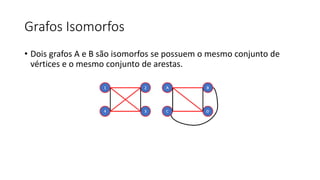 Grafos Isomorfos
• Dois grafos A e B são isomorfos se possuem o mesmo conjunto de
vértices e o mesmo conjunto de arestas.
 