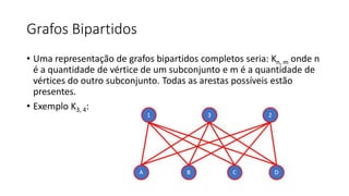 Grafos Bipartidos
• Uma representação de grafos bipartidos completos seria: Kn, m onde n
é a quantidade de vértice de um subconjunto e m é a quantidade de
vértices do outro subconjunto. Todas as arestas possíveis estão
presentes.
• Exemplo K3, 4:
 