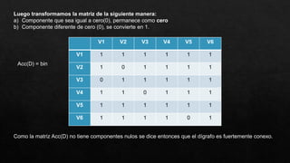 Luego transformamos la matriz de la siguiente manera:
a) Componente que sea igual a cero(0), permanece como cero
b) Componente diferente de cero (0), se convierte en 1.
V1 V2 V3 V4 V5 V6
V1 1 1 1 1 1 1
V2 1 0 1 1 1 1
V3 0 1 1 1 1 1
V4 1 1 0 1 1 1
V5 1 1 1 1 1 1
V6 1 1 1 1 0 1
Acc(D) = bin
Como la matriz Acc(D) no tiene componentes nulos se dice entonces que el dígrafo es fuertemente conexo.
 