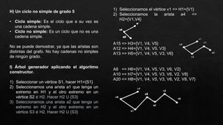 H) Un ciclo no simple de grado 5
• Ciclo simple: Es el ciclo que a su vez es
una cadena simple.
• Ciclo no simple: Es un ciclo que no es una
cadena simple.
No se puede demostrar, ya que las aristas son
distintas del grafo. No hay cadenas no simples
de ningún grado.
I) Árbol generador aplicando el algoritmo
constructor.
1) Seleccionar un vértice S1, hacer H1={S1}
2) Seleccionamos una arista a1 que tenga un
extremo en H1 y el otro extremo en un
vértice S2 ∉ H2. Hacer H2 U {S3}
3) Seleccionamos una arista a2 que tenga un
extremo en H2 y el otro extremo en un
vértice S3 ∉ H2. Hacer H2 U {S3}
1) Seleccionamos el vértice v1 => H1={V1}
2) Seleccionamos la arista a4 =>
H2={V1,V4}
A15 => H3={V1, V4, V5}
A12 => H4={V1, V4, V5, V3}
A13 => H5={V1, V4, V5, V3, V6}
A8 => H6={V1, V4, V5, V3, V6, V2}
A10 => H7={V1, V4, V5, V3, V6, V2, V8}
A20 => H8={V1, V4, V5, V3, V6, V2, V8, V7}
 