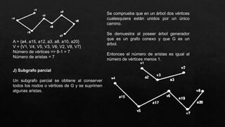 Se comprueba que en un árbol dos vértices
cualesquiera están unidos por un único
camino.
Se demuestra al poseer árbol generador
que es un grafo conexo y que G es un
árbol.
Entonces el número de aristas es igual al
número de vértices menos 1.
A = {a4, a15, a12, a3, a8, a10, a20}
V = {V1, V4, V5, V3, V6, V2, V8, V7}
Número de vértices => 8-1 = 7
Número de aristas = 7
J) Subgrafo parcial
Un subgrafo parcial se obtiene al conserver
todos los nodos o vértices de G y se suprimen
algunas aristas.
 