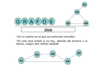 Grafos[1] | PPT
