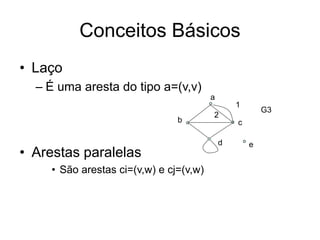 Conceitos Básicos
• Laço
– É uma aresta do tipo a=(v,v)
• Arestas paralelas
• São arestas ci=(v,w) e cj=(v,w)
G3
a
b c
d e
1
2
 