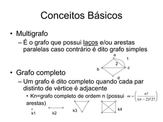 Conceitos Básicos
• Multigrafo
– É o grafo que possui laços e/ou arestas
paralelas caso contrário é dito grafo simples
• Grafo completo
– Um grafo é dito completo quando cada par
distinto de vértice é adjacente
• Kn=grafo completo de ordem n (possui
arestas)
a
b c
d
1
2
k1 k2
k3 k4
!
( 2)!2!
n
m
n
 
  

 
 