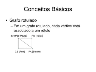 Conceitos Básicos
• Grafo rotulado
– Em um grafo rotulado, cada vértice está
associado a um rótulo
SP(Pão Paulo)
CE (Fort) PA (Belém)
RN (Natal)
 