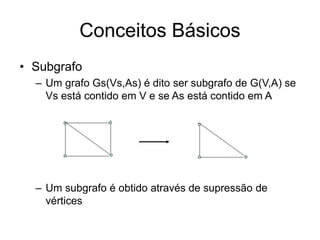 Conceitos Básicos
• Subgrafo
– Um grafo Gs(Vs,As) é dito ser subgrafo de G(V,A) se
Vs está contido em V e se As está contido em A
– Um subgrafo é obtido através de supressão de
vértices
 