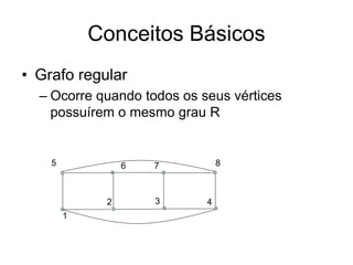 Conceitos Básicos
• Grafo regular
– Ocorre quando todos os seus vértices
possuírem o mesmo grau R
1
2 3 4
5 6 7 8
 