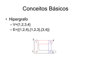 Conceitos Básicos
• Hipergrafo
– V={1,2,3,4}
– E={{1,2,4},{1,2,3},{3,4}}
3
2
1
4
 