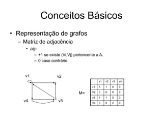 Conceitos Básicos
• Representação de grafos
– Matriz de adjacência
• aij=
– +1 se existe (Vi,Vj) pertencente a A.
– 0 caso contrário.
v1 v2 v3 v4
v1 1 1 0 0
V2 0 0 0 0
v3 1 1 0 0
V4 0 0 2 0
v1
v4
v2
v3
M=
 