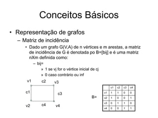 Conceitos Básicos
• Representação de grafos
– Matriz de incidência
• Dado um grafo G(V,A) de n vértices e m arestas, a matriz
de incidência de G é denotada po B=[bij] e é uma matriz
nXm definida como:
– bij=
» 1 se vj for o vértice inicial de cj
» 0 caso contrário ou inf
c1 c2 c3 c4
v1 1 1 0 0
v2 1 0 0 1
v3 0 1 1 0
v4 0 0 1 1
v2
v1
v4
B=
v3
c1
c2
c3
c4
 