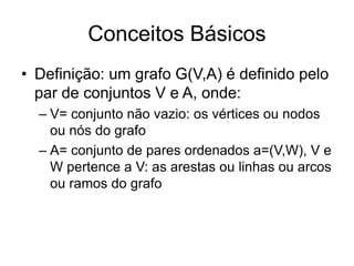 Conceitos Básicos
• Definição: um grafo G(V,A) é definido pelo
par de conjuntos V e A, onde:
– V= conjunto não vazio: os vértices ou nodos
ou nós do grafo
– A= conjunto de pares ordenados a=(V,W), V e
W pertence a V: as arestas ou linhas ou arcos
ou ramos do grafo
 