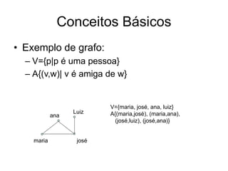 Conceitos Básicos
• Exemplo de grafo:
– V={p|p é uma pessoa}
– A{(v,w)| v é amiga de w}
maria josé
ana
Luiz
V={maria, josé, ana, luiz}
A{(maria,josé), (maria,ana),
(josé,luiz), (josé,ana)}
 